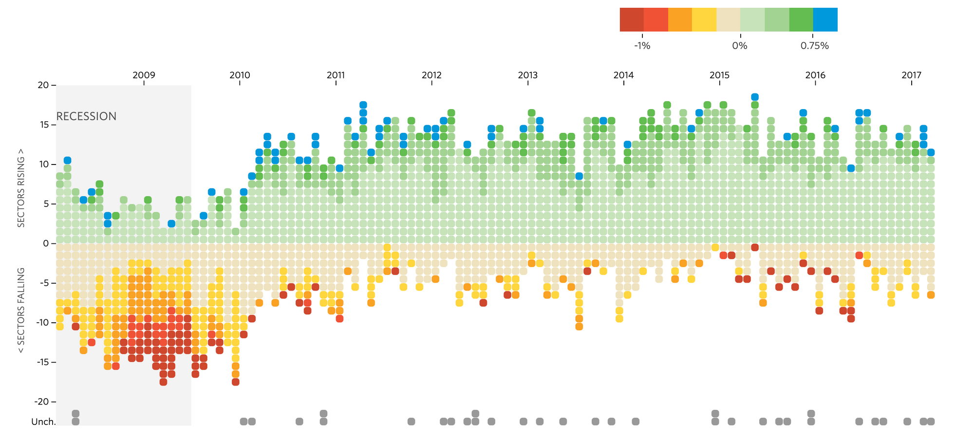 Wsj Graph Example Bar Graph and Histogram